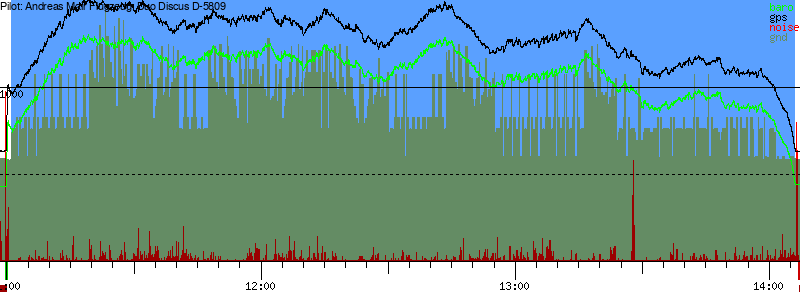 Barometer